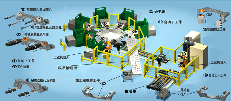 高端拉床,專用機床,內拉床,外拉床,數控機床,自動化生產線,工業(yè)機器人,拉床,拉刀,自動化